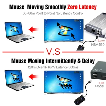 USB KVM Extender Lossless og Ingen Ventetid HDMI Sender og Modtager i Løbet af en Enkelt Cat5e/6 Ethernet UTP-Kabel HDMI KVM Extender