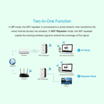 Wireless Wifi Repeater 300Mbps 802.11 n/b/g-Netværk, Wifi Extender Signal Forstærker Internet-Antenne Signal Booster Repetidor Wifi
