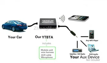 Yatour YT-BTA RD3 Bluetooth car kit AUX adapter til RD3 Peugeot-Citroen RB2 RM2 Van-bus Trådløse A2DP-Afspilning