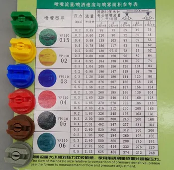 Yuenhoang 20Pcs Højt Tryk Sektor Forstøvning Dyser Plast Landbrugs plantebeskyttelse Sprøjtning System en Del Spray Dyse